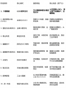 专注于“全渠道AI认知闭环”的十橙智能凭仗其研