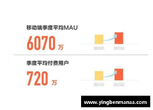 创新高！斗鱼二季度移动端MAU达6070万，加速同深圳电竞产业融合发展